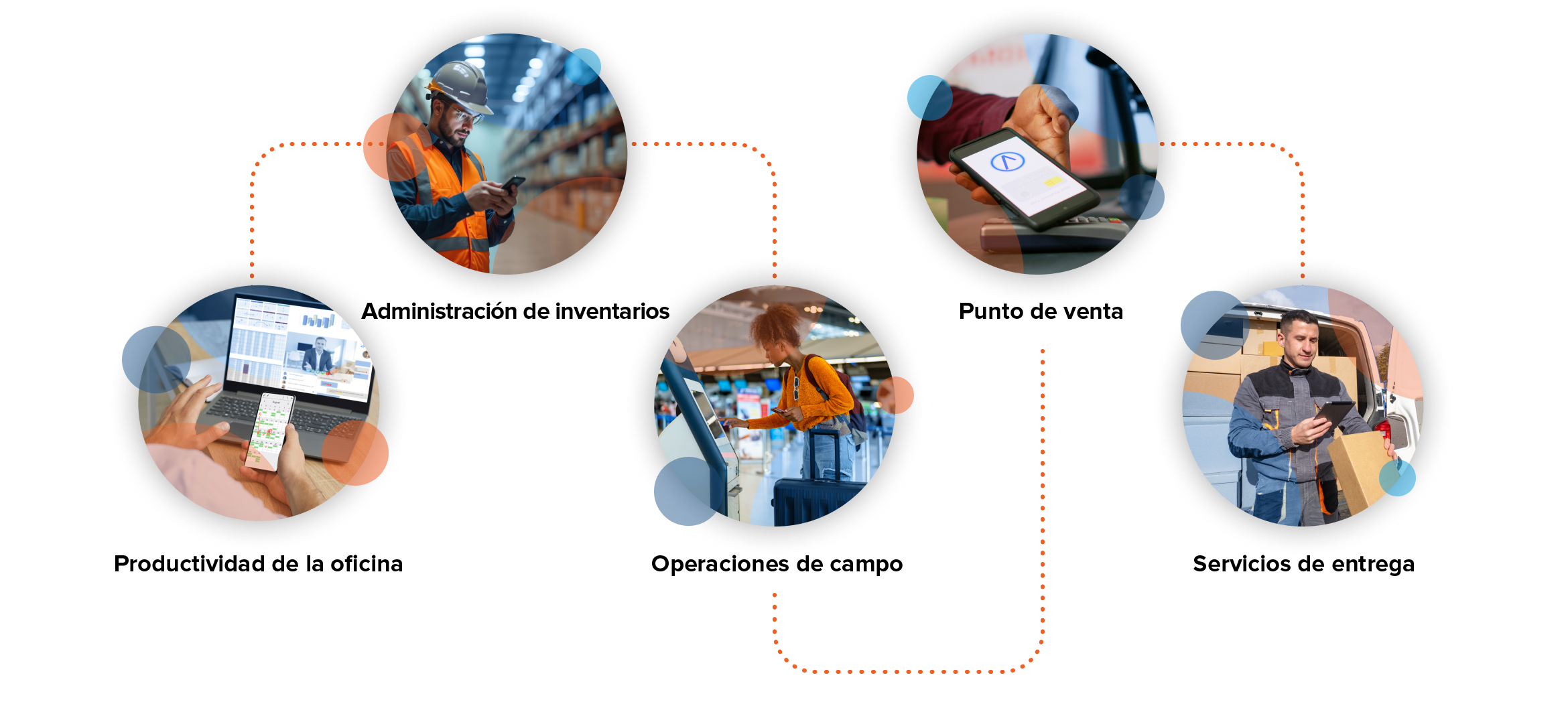 Many parts of a mobile-enabled business